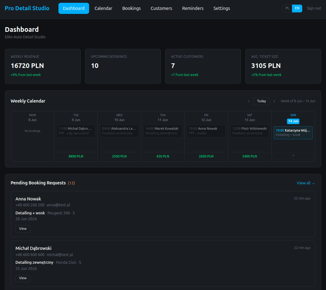 Detefor dashboard